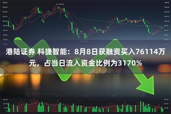 港陆证券 科捷智能：8月8日获融资买入76114万元，占当日流入资金比例为3170%